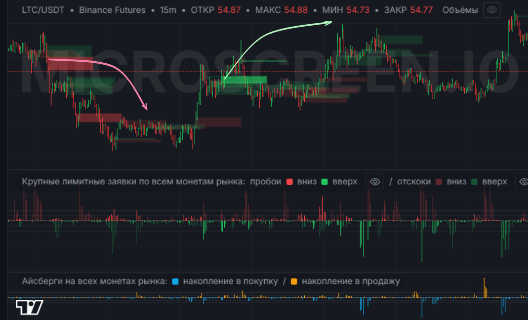 Market-wide pressure research screenshot
