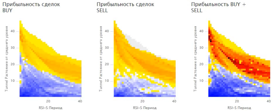 Parameter stability research screenshot