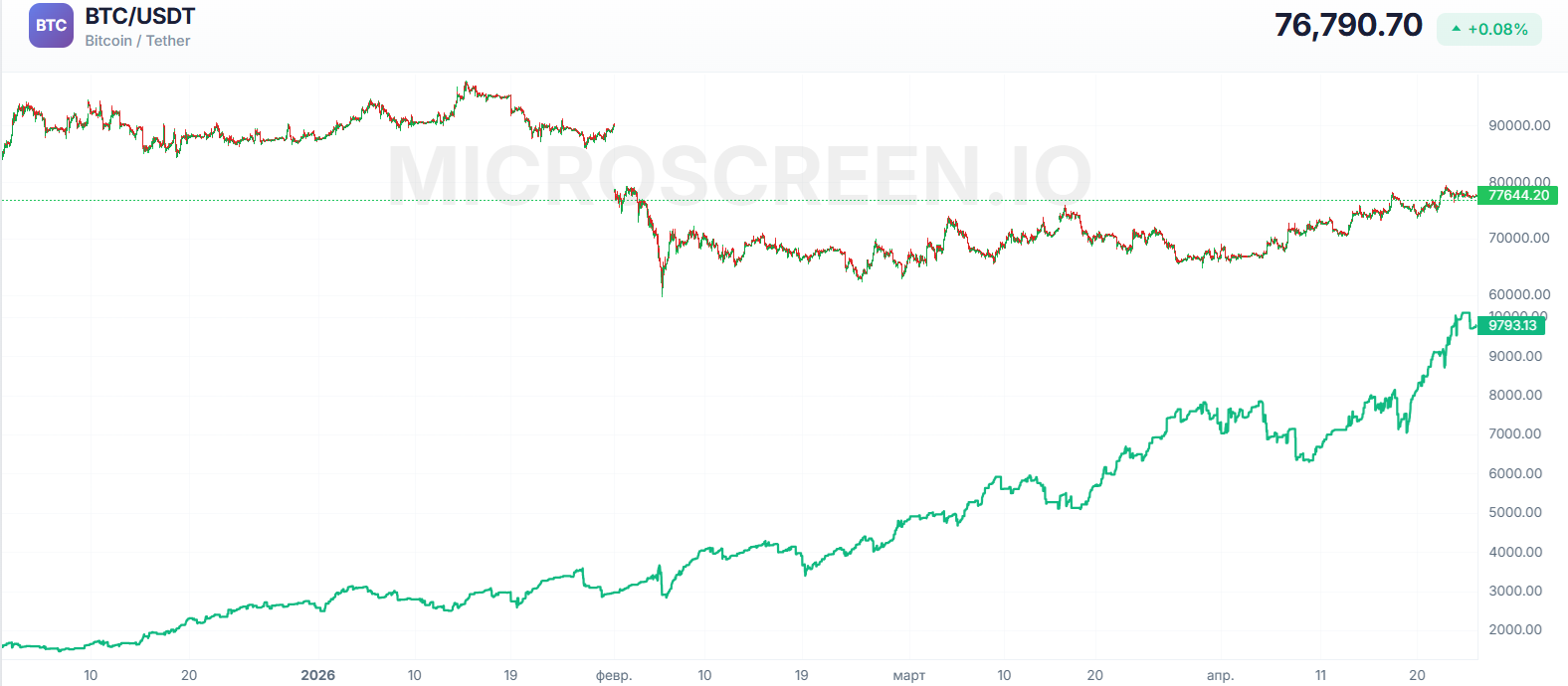 Equity curve research screenshot